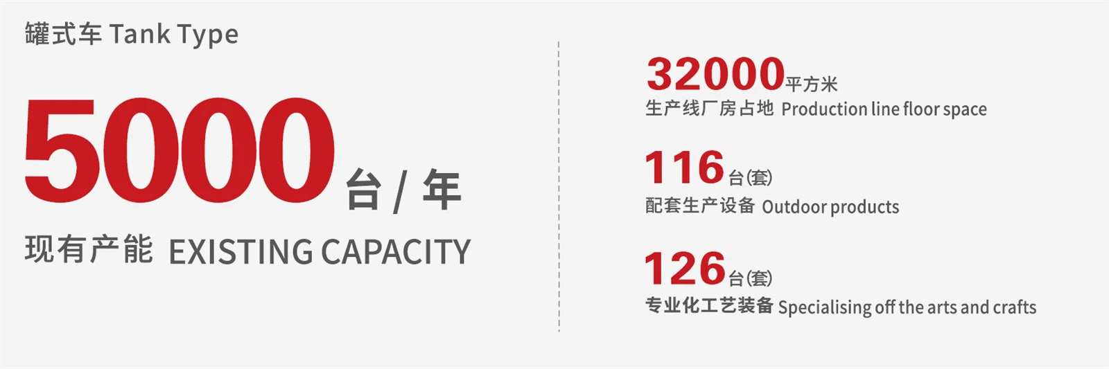 CS TRUCKS tanker trucks