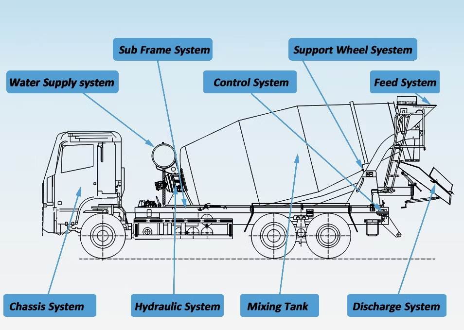 STRUCTURE DRAWING OF MIX TRUCK