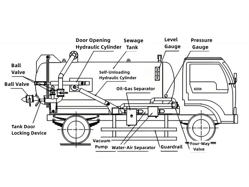SINOTRUK HOWO sewer vacuum tank truck