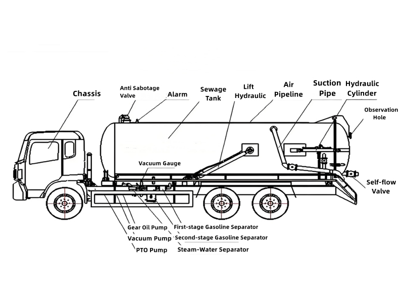 HOWO heavy 16CBM vacuum sewage tank truck